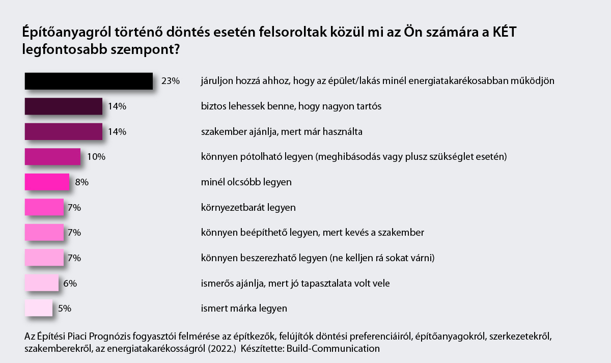 BC fogy felm dontes epitoanyagokrol 2022jpg