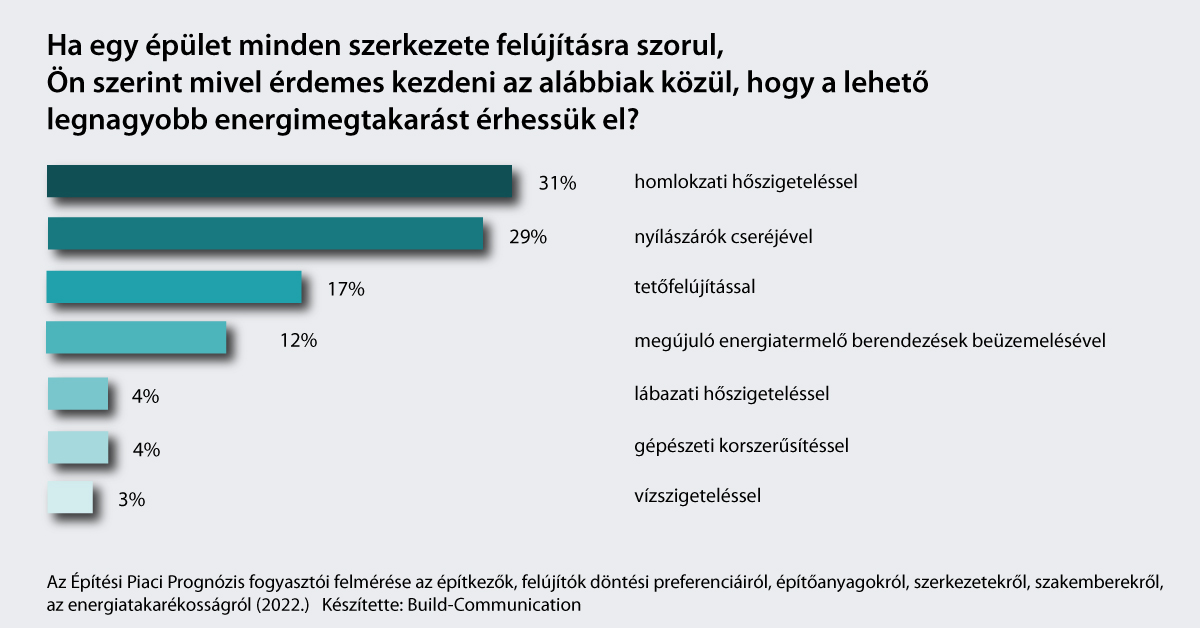 BC fogy felm felujitasi sorrend 2022