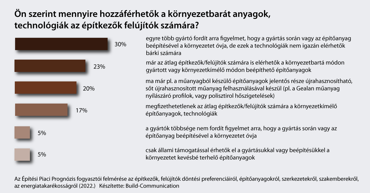BC fogy felm kornyezetbarat hozzaferheto e 2022