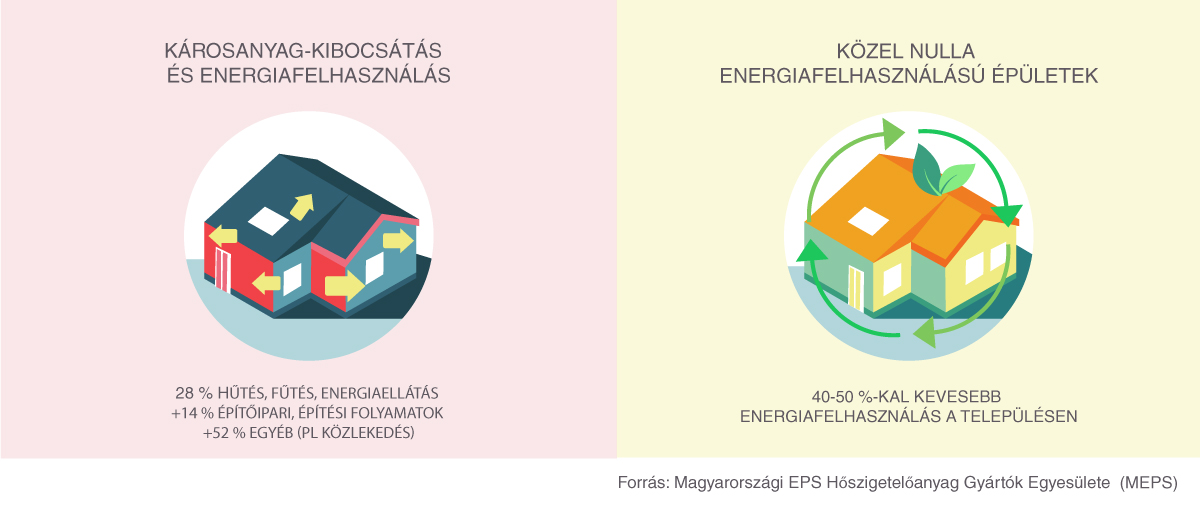 meps energiafelhasznalas 1200x506