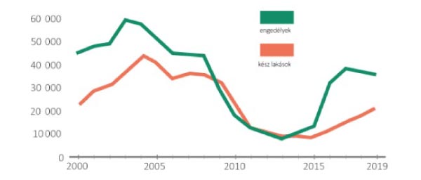 prognozis 1 grafikon