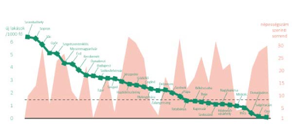 prognozis 2 grafikon