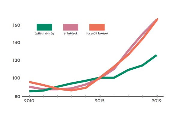 prognozis 3 grafikon