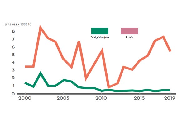 prognozis 4 grafikon
