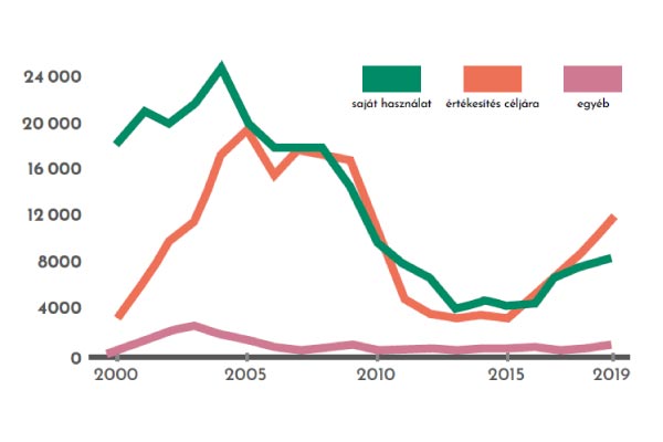prognozis 5 grafikon